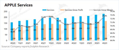 “躺平”的蘋果，軟件服務如何撐起30倍市盈率？