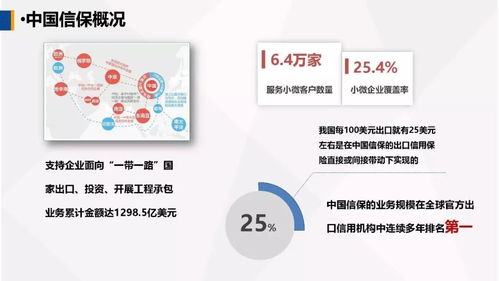 運用政策性出口信用保險，為農(nóng)產(chǎn)品企業(yè)出口保駕護航——中國出口信用保險公司客戶服務(wù)部牛惠蓮總經(jīng)理在第一屆中國古田食用菌大會的演講摘要